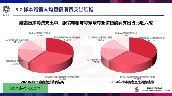 路跑赛事投入回报周期长，主办方如何平衡账本